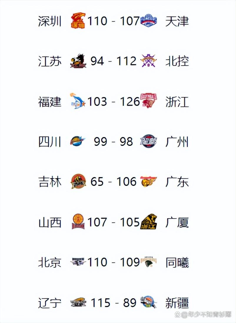 世俱杯2025-浙江稠州队大胜深圳,继续巩固积分榜前列的简单介绍