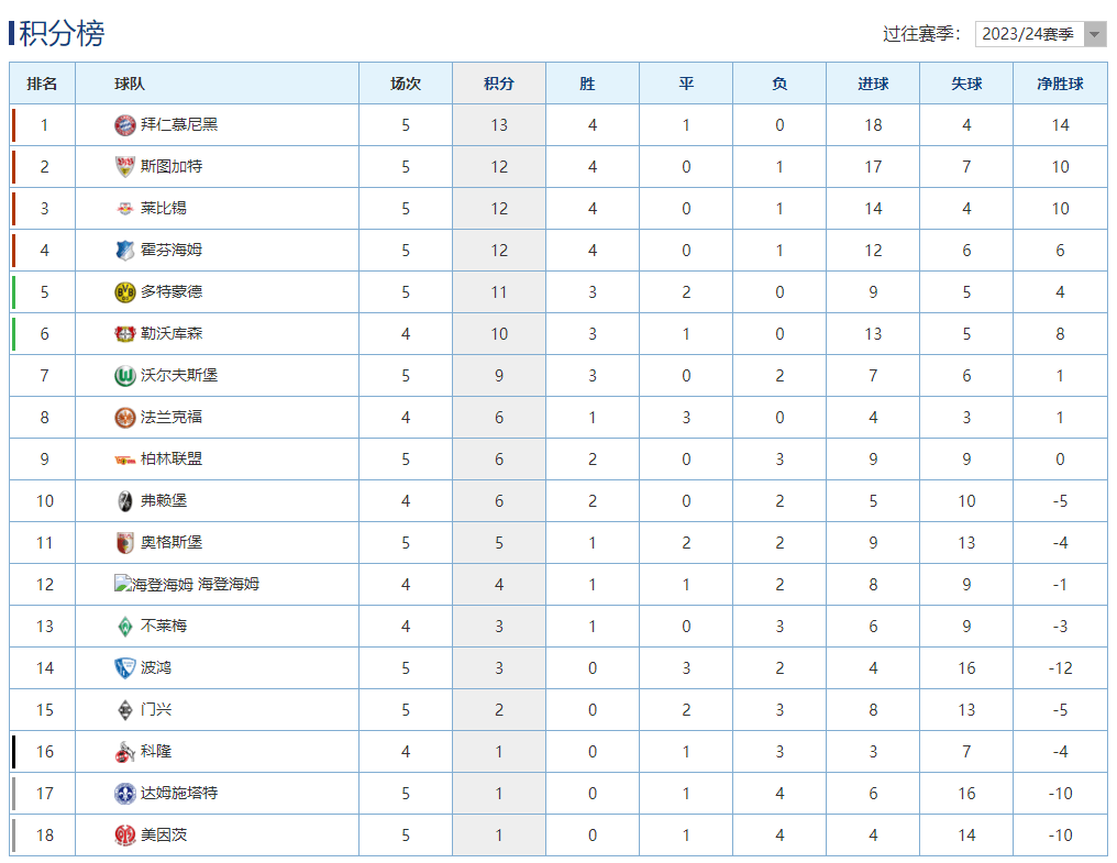 世俱杯时间-沃尔夫斯堡客场喜获胜利,稳固积分榜位置的简单介绍