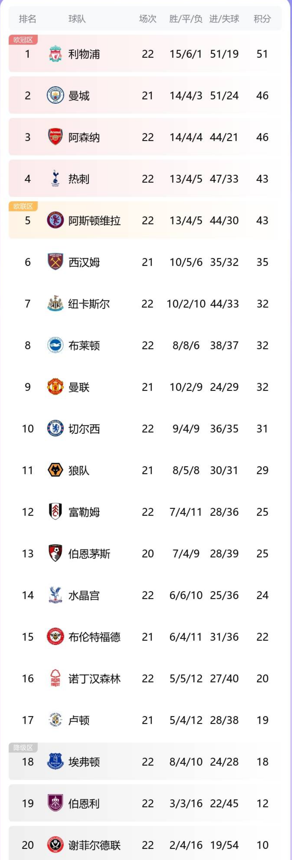 世俱杯时间-曼城客场笑傲英超，继续领跑积分榜