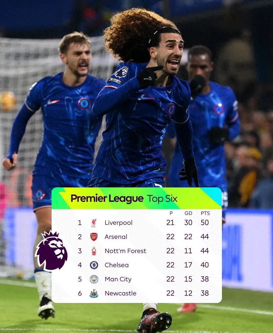 世俱杯冠军-切尔西客场大胜华尔福德,前途一片光明的简单介绍