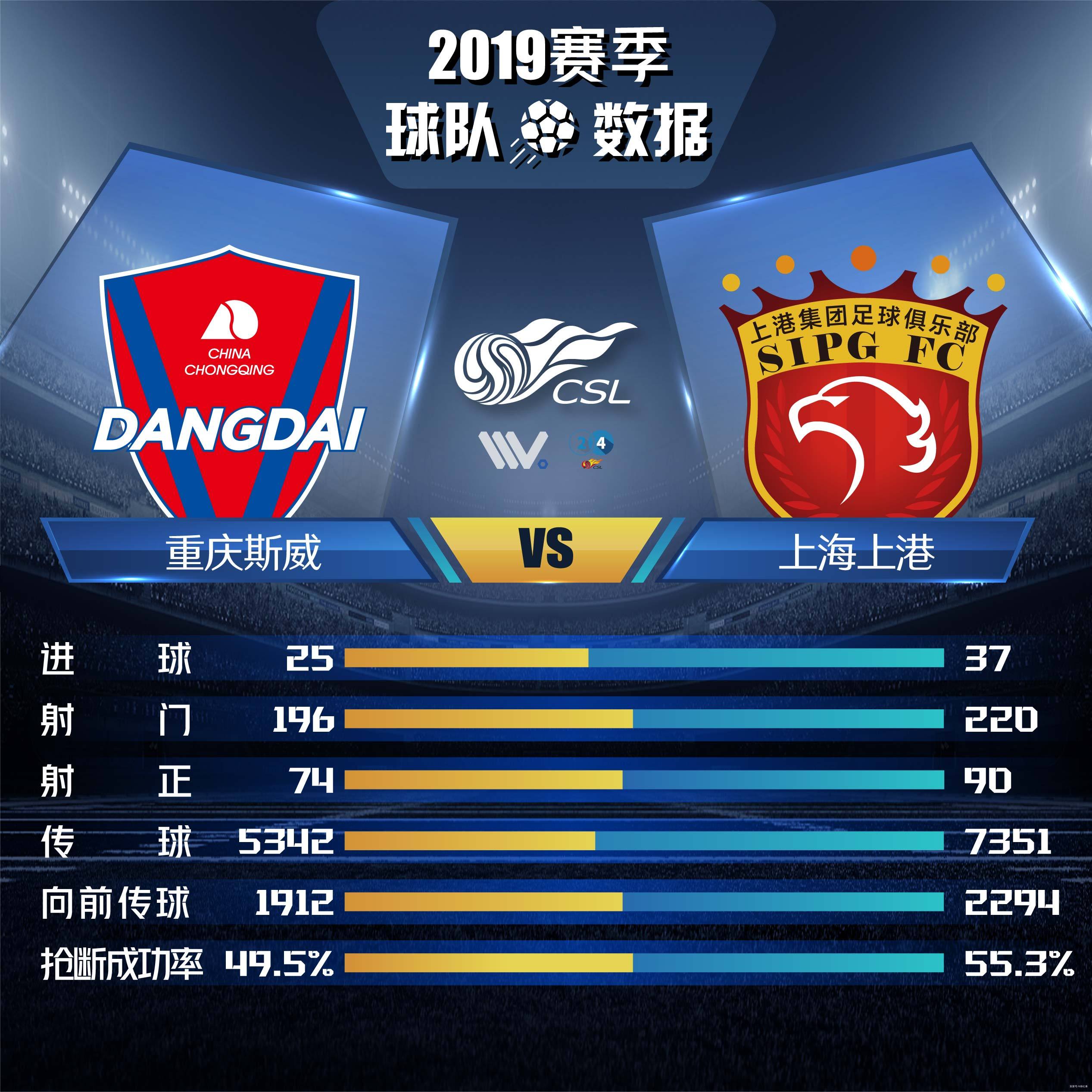 重庆对阵上港,双方实力比拼瞬间回放的简单介绍 重庆对阵上港,双方实力比拼瞬间回放的简单介绍