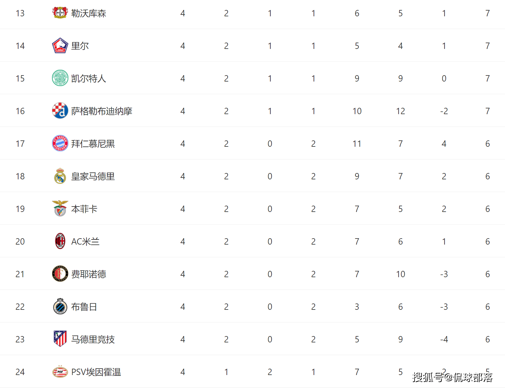 世俱杯-欧预赛激战:大战争相夺胜晋级形势趋向乐观