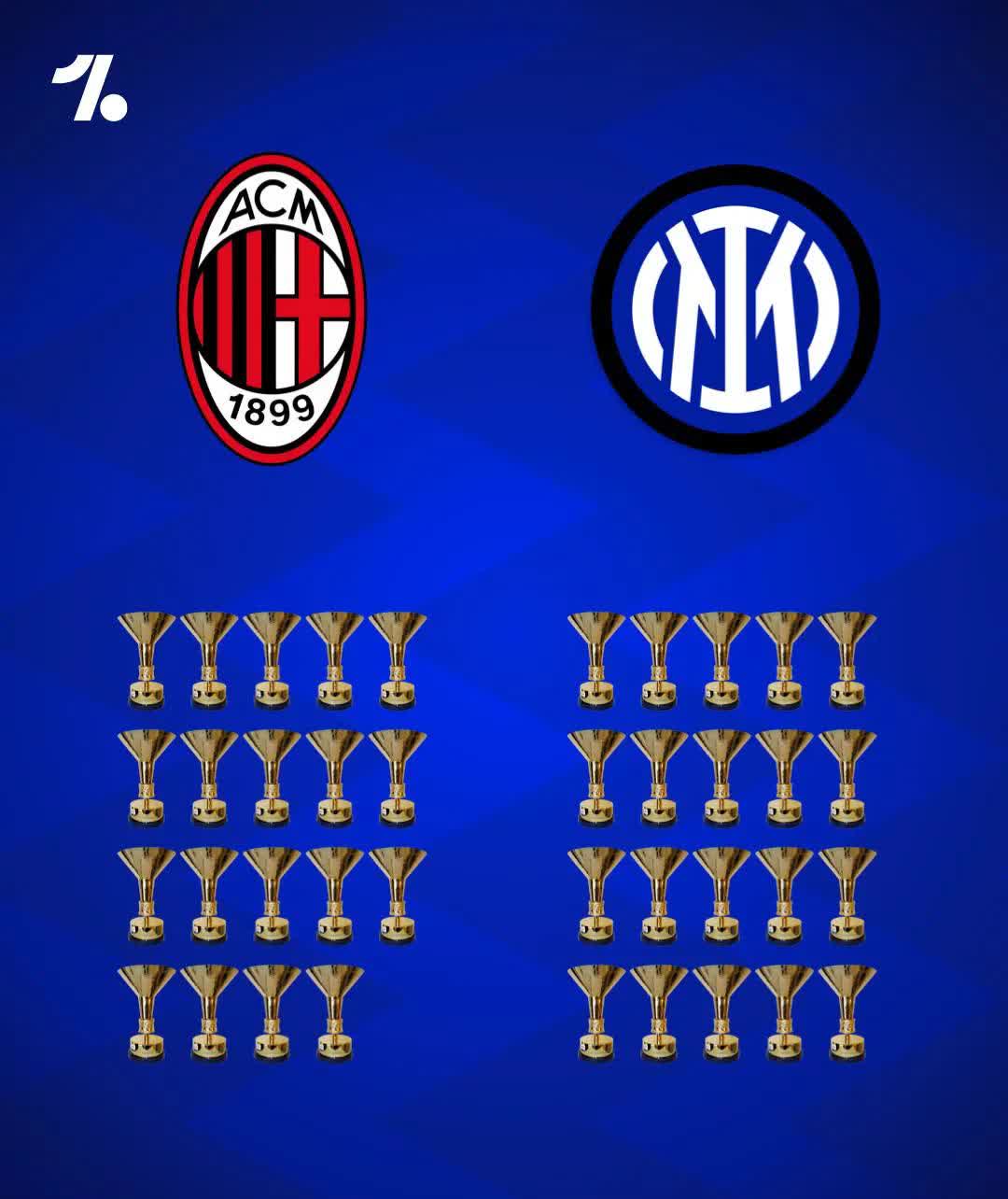 AC米兰五球大胜佩齐纳,积分榜逐渐上升 AC米兰五球大胜佩齐纳,积分榜逐渐上升