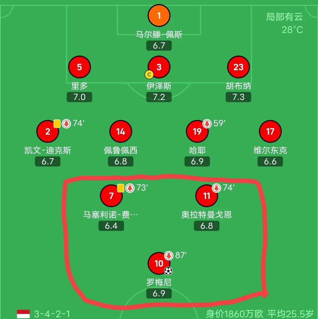 大洲球队战绩起伏引发主帅危机