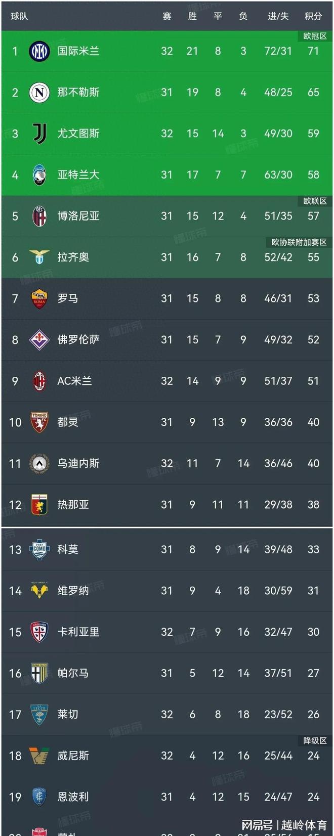 尤文图斯战平对手，保持不败战绩延续领跑优势