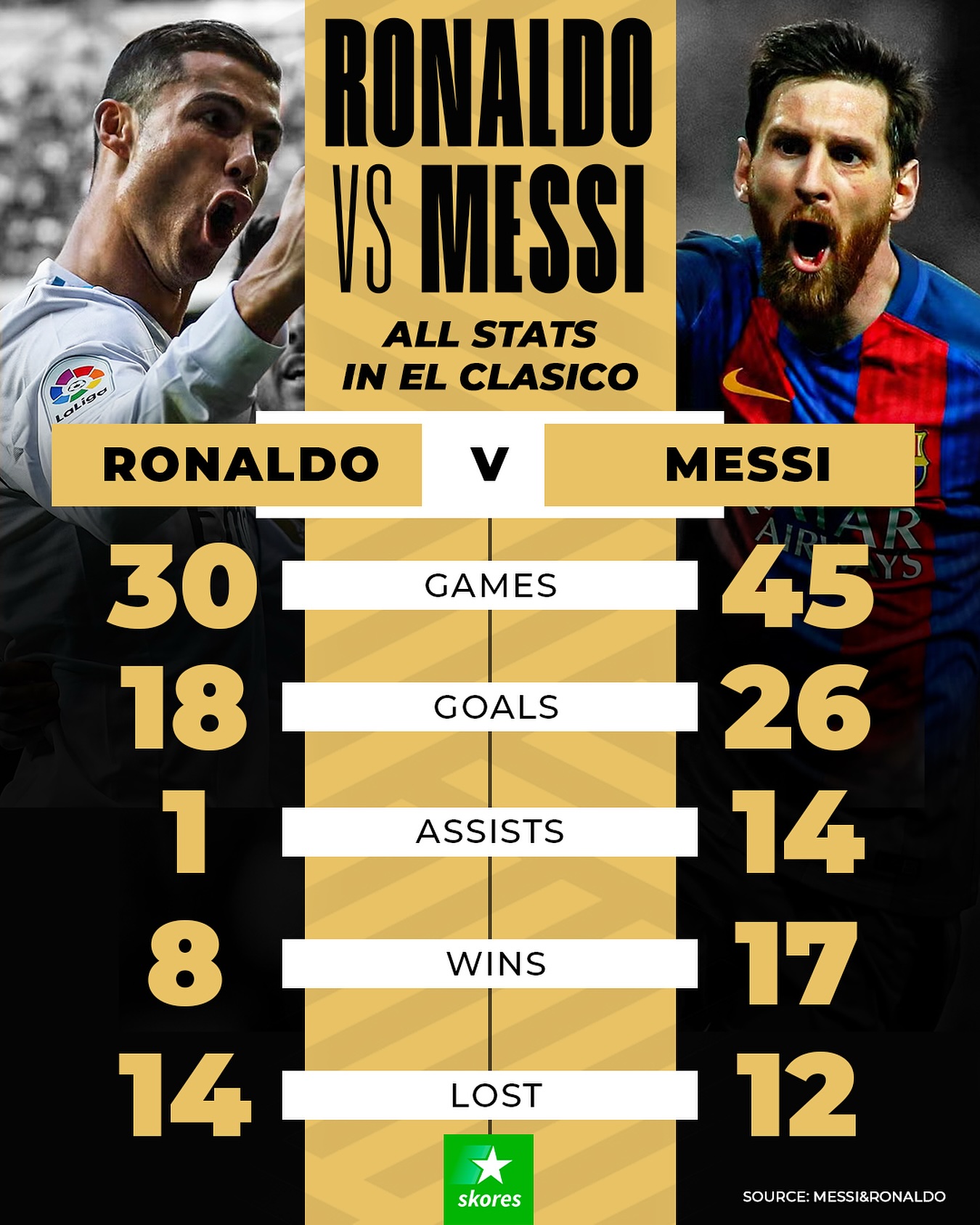 西班牙足球联赛冠军诞生，皇家马德里夺冠