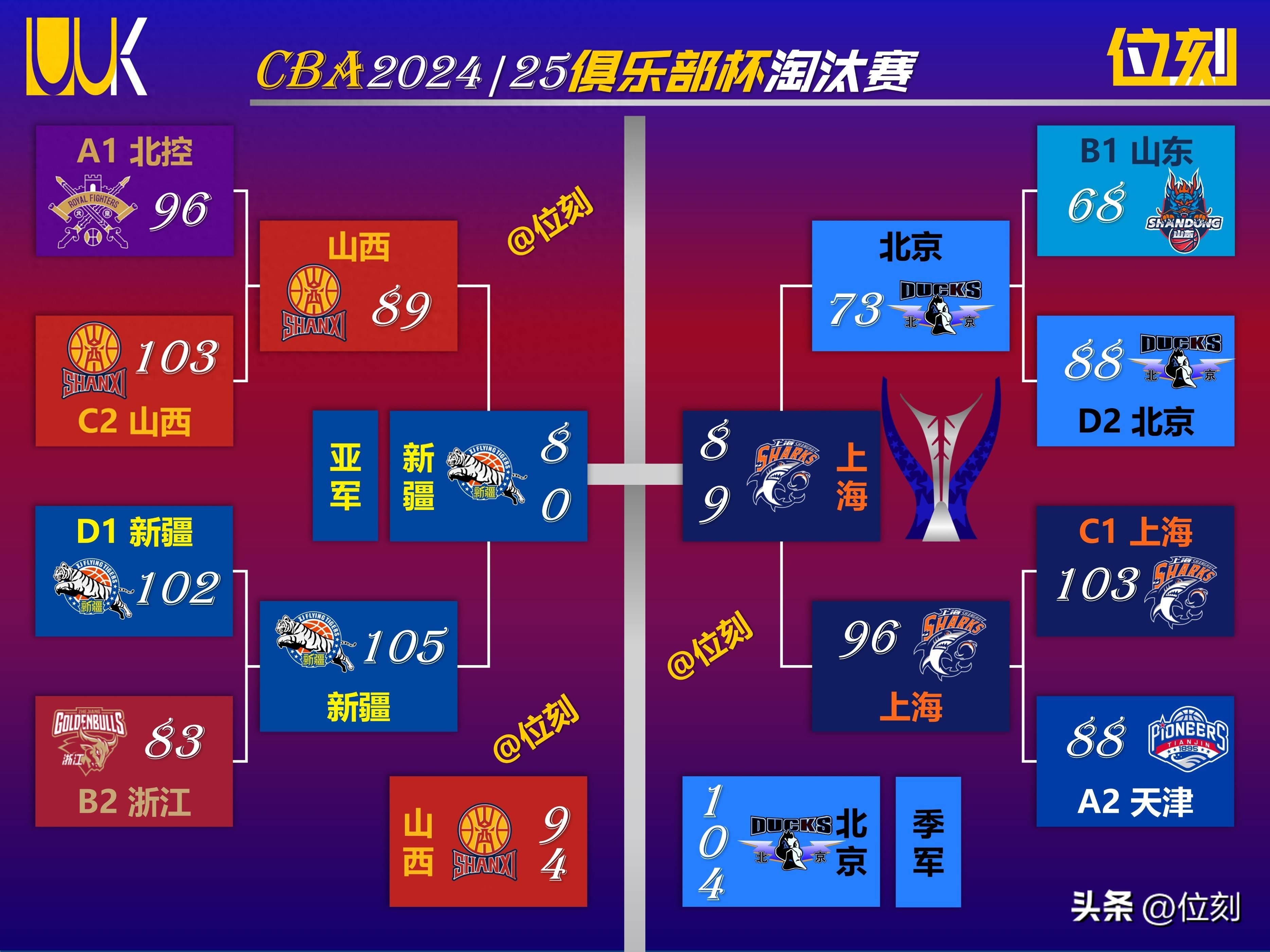 世俱杯参赛资格-国内篮球联赛球队的实力较量