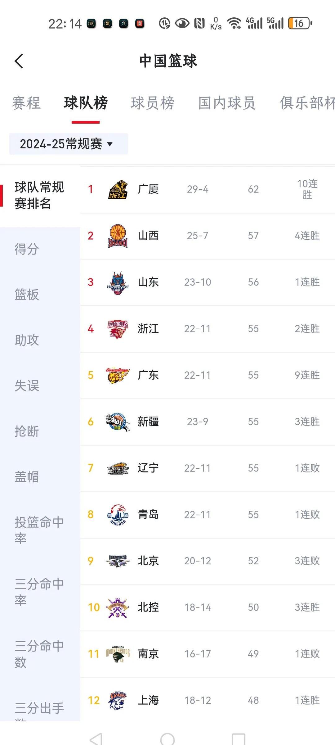 国内篮球联赛球队的实力较量