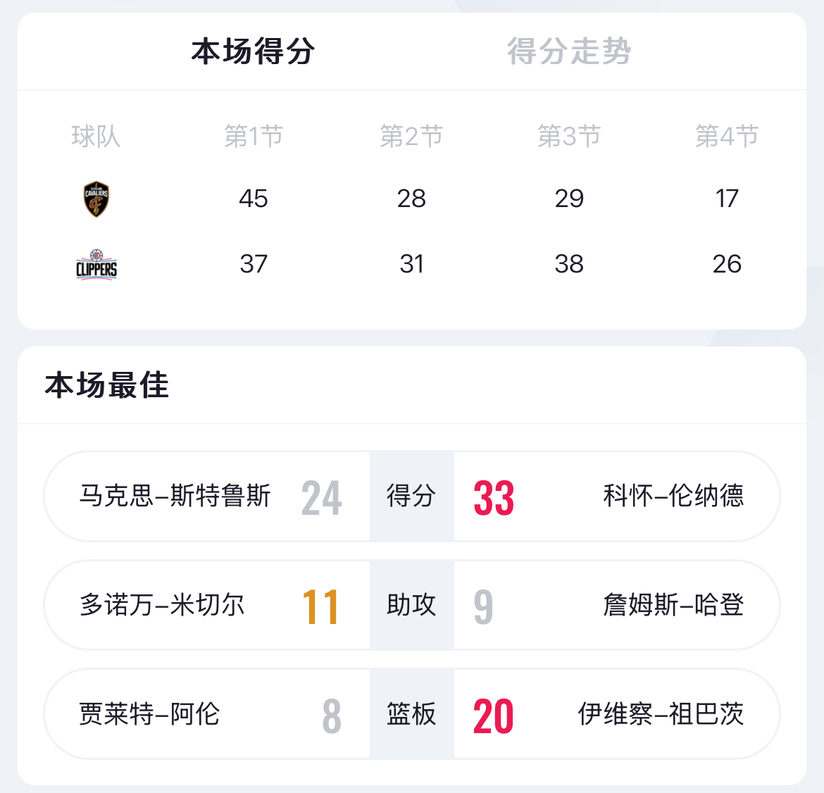 世俱杯直播-关于长春享德客场全取三分，豪取胜利的信息