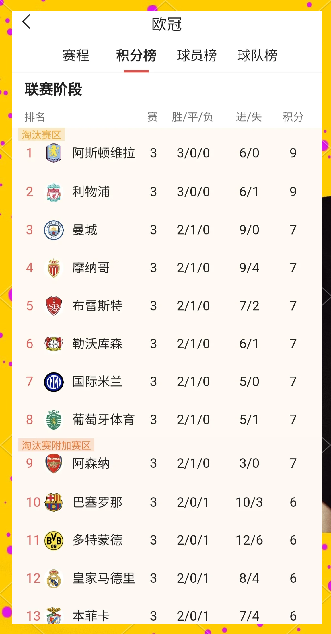 世俱杯直播-英超球队调整赛季目标:争夺欧冠资格