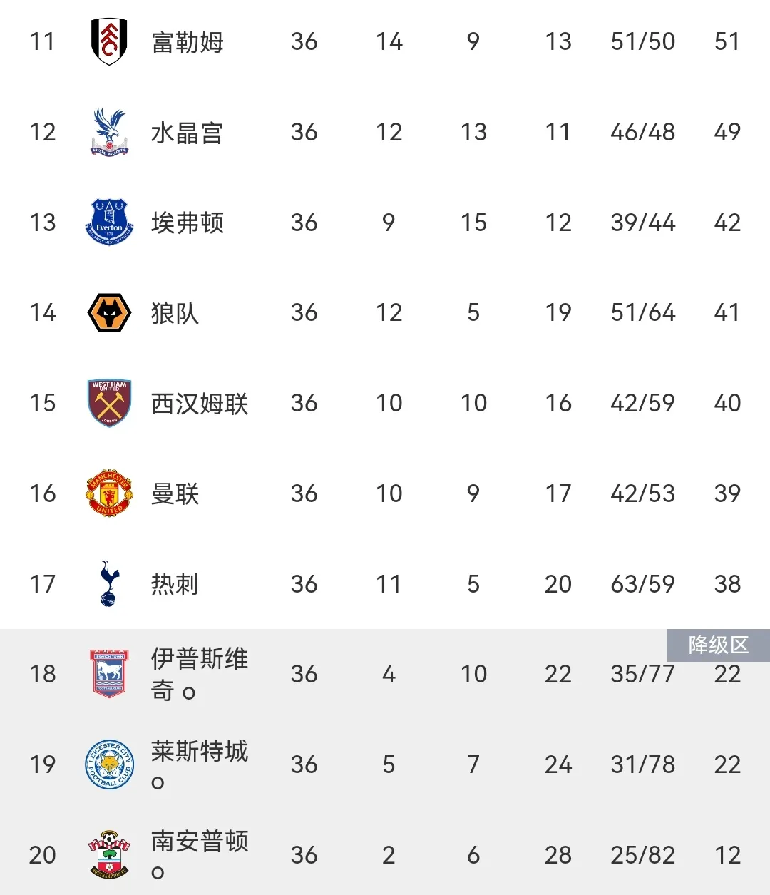 英超球队调整赛季目标:争夺欧冠资格 英超球队调整赛季目标:争夺欧冠资格