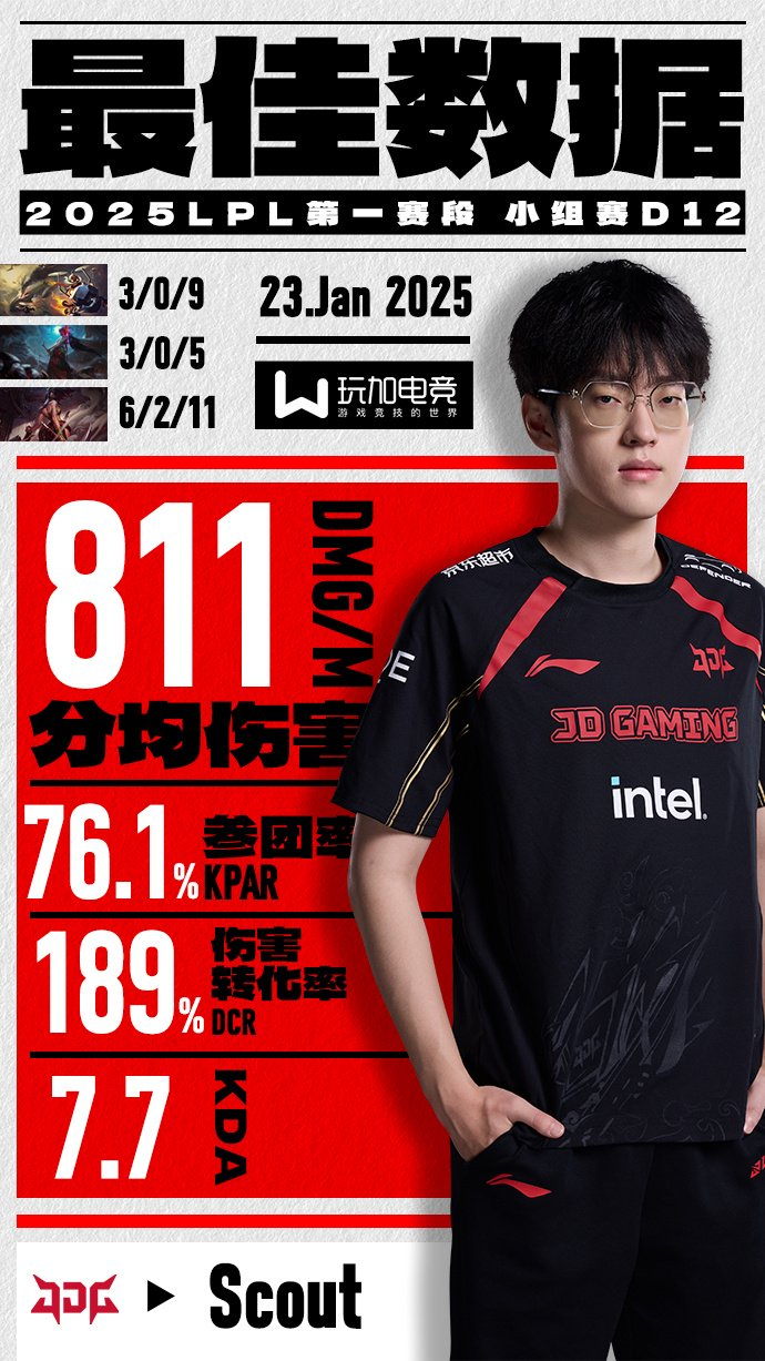 关于GEN绝杀JDG,Scout操刀奇招英雄翻盘宿命之战八强赛,锁定晋级资格的信息 关于GEN绝杀JDG,Scout操刀奇招英雄翻盘宿命之战八强赛,锁定晋级资格的信息