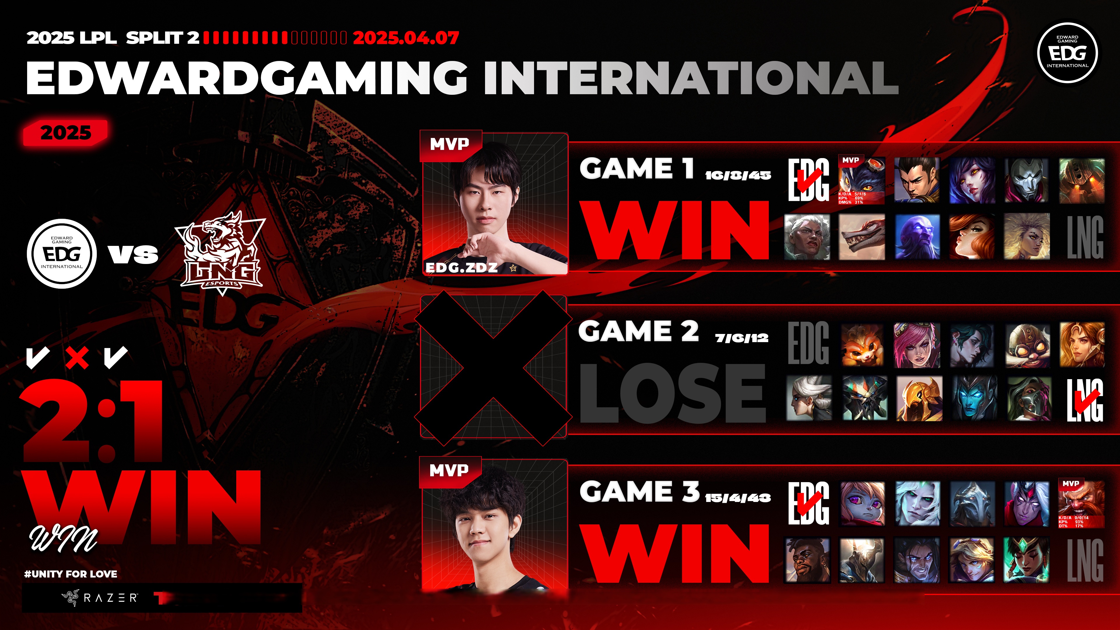 世俱杯决赛-FNC碾压MAD，Caps关键团战开团秒人顶尖较量淘汰赛，引爆全场热议