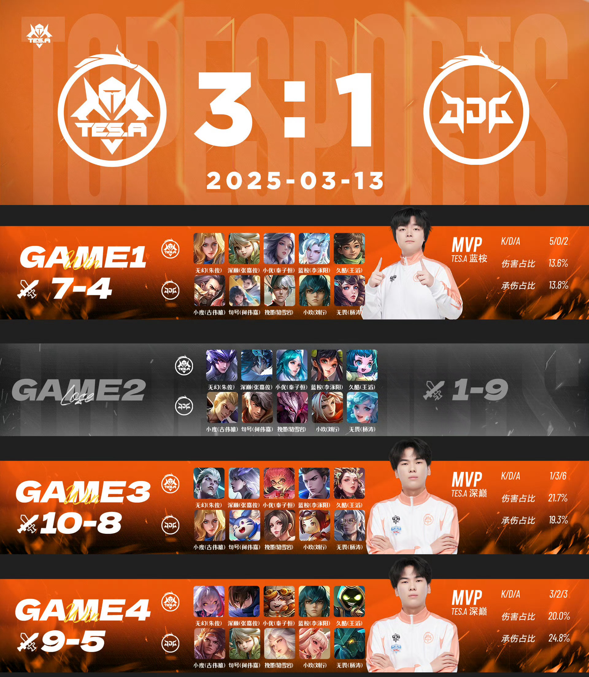 FNC碾压MAD,Caps关键团战开团秒人顶尖较量淘汰赛,引爆全场热议 FNC碾压MAD,Caps关键团战开团秒人顶尖较量淘汰赛,引爆全场热议