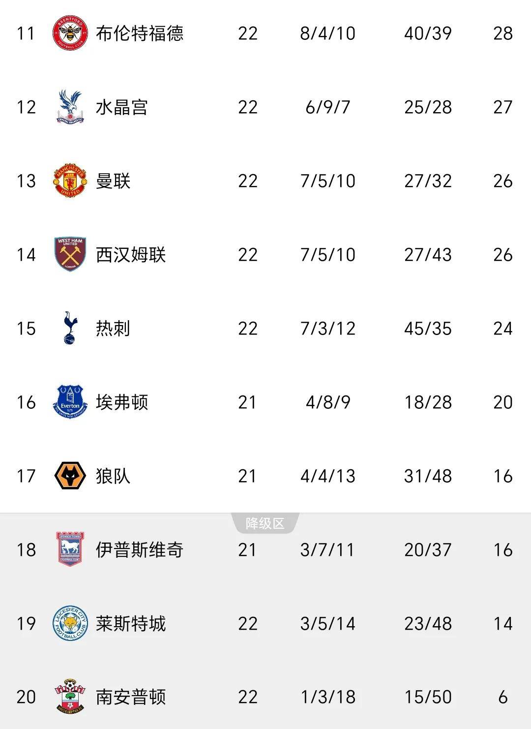 科尔多瓦4-3取胜,逆转击败阿拉维斯保住降级区外位置的简单介绍 科尔多瓦4-3取胜,逆转击败阿拉维斯保住降级区外位置的简单介绍