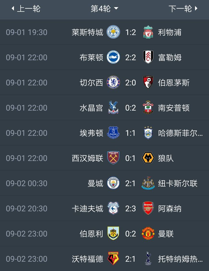 利物浦主场轻取沃特福德,领跑积分榜的简单介绍 利物浦主场轻取沃特福德,领跑积分榜的简单介绍